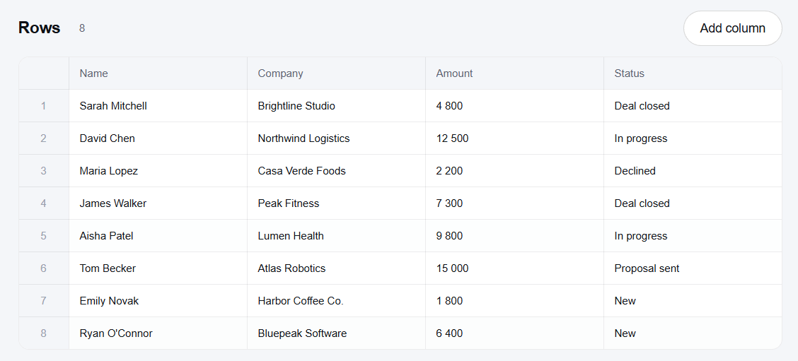 A table project with leads on the Memocore site